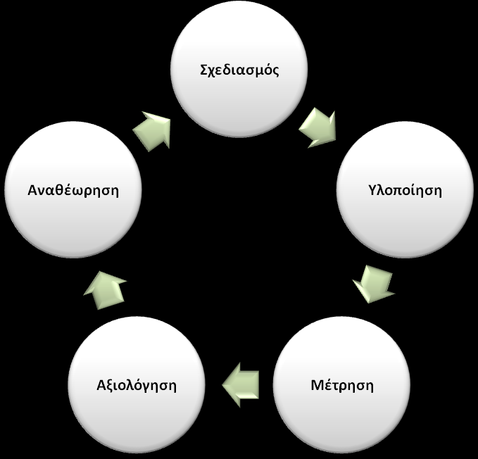 4. Ο Κφκλοσ Ποιότθτασ ςτθ διά βίου μάκθςθ 4.1.