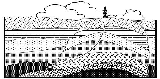 6. Ελαττωματική Γεώτρηση (Fault drilling): Η όρυξη ενός άκρως επικλινούς επιπέδου είναι αρκετά δύσκολο εγχείρημα. Ειδικά όταν το έδαφος είναι ελαττωματικό.