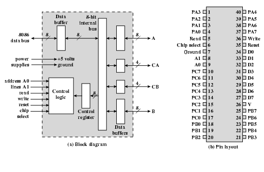 Intel 82C55A