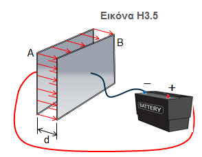 Παράδειγμα Η3.1 (2/2) Η κατεύθυνση του ηλεκτρικού πεδίου είναι από τη θετική πλάκα προς την αρνητική.