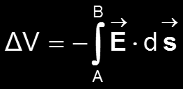 Ηλεκτρικό δυναμικό συνεχούς κατανομής φορτίου (3/3) Μέθοδος 2 η : Αν γνωρίζουμε ήδη το ηλεκτρικό πεδίο.
