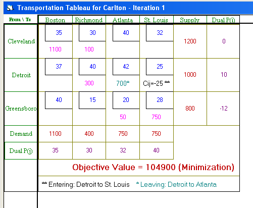 10 CARLTON PHARMACEUTICALS Αλγόριθμος «Ανακατανομής