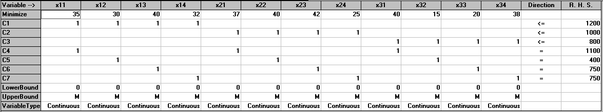 7 CARLTON PHARMACEUTICAL Το πλήρες γραμμικό μοντέλο Minimize 35X11+30X12+40X13+ 32X14 +37X21+40X22+42X23+25X24+ 40X31+15X32+20X33+38X34 ST Supply constrraints: Το συνολικό φορτίο από μια πηγή δεν