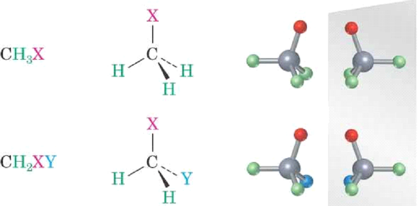 Εναντιομέρεια Μόρια τύπου CΗ 4 CΗ 3 Χ, CΗ 2 ΧΥ Τα μόρια CΗ 4, CΗ 3 Χ, CΗ 2 ΧΥ