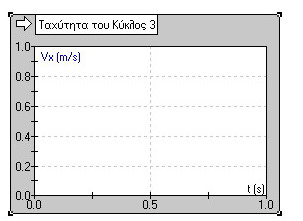 8 σώμα Μέτρηση καθορισμός μεγέθους για το οποίο θέλω μετρητή 9 Αφαίρεση παράθυρου μετρητή Κλικ πάνω στο μετρητή DEL Εναλλαγή μεταξύ παραθύρου γραφικής παράστασης, αριθμητικής ένδειξης και