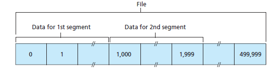 Sequence Numbers και Acknowledgments στο TCP Το TCP βλέπει την ανταλλαγή δεδομένων σαν μια ροή (ακολουθία) από bytes και όχι μια ροή από μηνύματα. Άρα, η αρίθμηση αναφέρεται επίσης σε bytes.