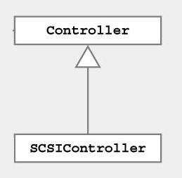 UML & Java : Computer System UML Java class Controller { }