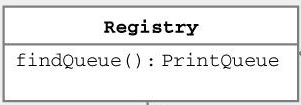 Java & UML : Printing System Java class Registry { PrintQueue findqueue(); } class PrintQueue { List printjobs;