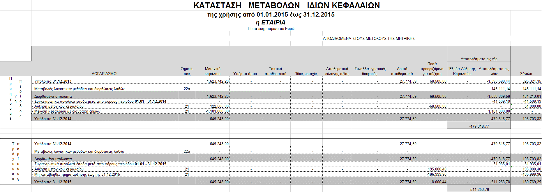 Κατάσταση