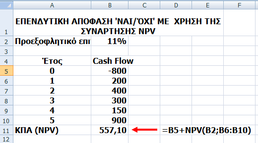 Χρήση της συνάρτησης ΚΠΑ(NPV) για επενδυτικές αποφάσεις Ναι - Όχι Η επένδυση αξίζει αν η ΚΠΑ (NPV) >0.