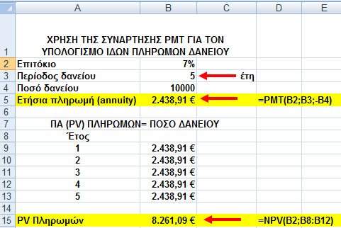 Χρήση της συνάρτησης PMT για