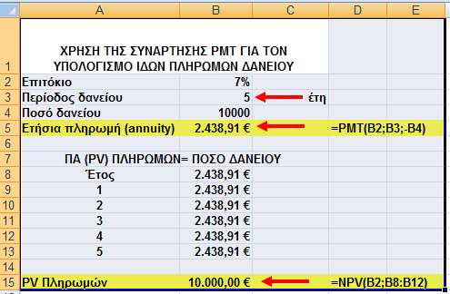 συνάρτηση PMT πληρωμή με θετικό ποσό.