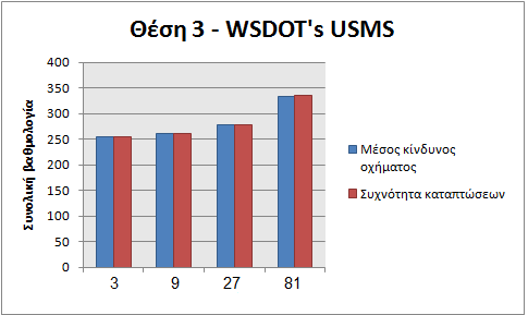 Σχήµα 3.11.