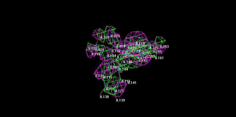 Πολυμεταβλητές Ιδιότητες