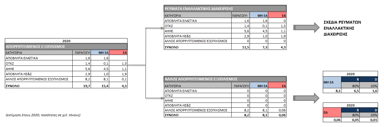 Σχήμα Π.