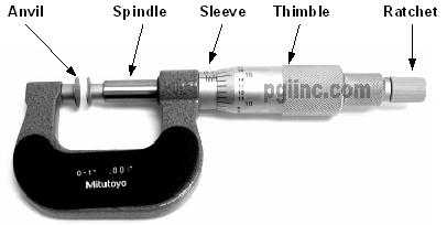 Το μικρόμετρο Το μικρόμετρο χρησιμοποιείται όπου υπάρχει ανάγκη γιά ακόμη μεγαλύτερη ακρίβεια. Αποτελείται από ένα σκελετό και ένα κυνητό κοχλία που κατααλήγει σε ένα κινητό επαφέα.