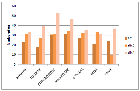 Αποτελέσματα 156 m-,p- ξυλόλιο).