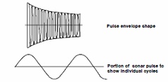 Η γεννήτρια παλμών είναι εξοπλισμένη με ένα ρολόι χαλαζία το οποίο ταλαντώνεται σε εύρος συχνοτήτων 1 10 MHz και του οποίου η συχνότητα υποδιαιρείται προκειμένου να ληφθεί η συχνότητα στην οποία