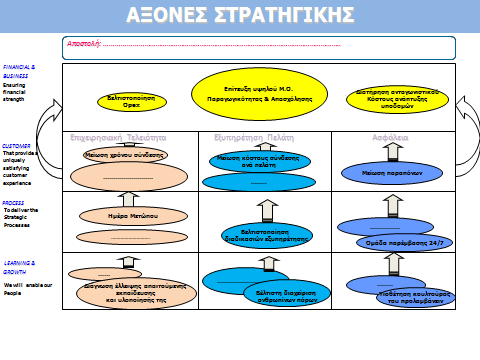 Αντιστοίχως, η Τεχνική Διεύθυνση ευθυγραμμισμένη με την εταιρική Στρατηγική και εξειδικεύοντας την εταιρική Αποστολή στο επιχειρησιακό κομμάτι που την αφορά, δημιούργησε έναν επιμέρους Στρατηγικό