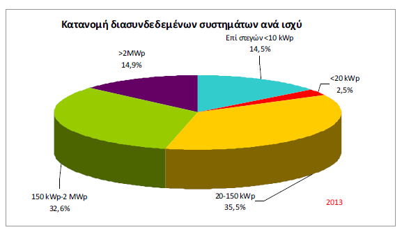 Διείσδυση