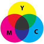 Χρωματικά μοντέλα Το χρωματικό μοντέλο CMY Cyan Magenda Yellow Βασικά προσθετικά χρώματα Εκτυπωτικές