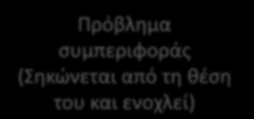 Σχήμα λειτουργίας Ένας μαθητής σηκώνεται και τριγυρνά στην τάξη, ενοχλώντας τους συμμαθητές του όταν Αντίδραση του δασκάλου: του δίνονται ασκήσεις Μαθηματικών.