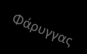 ΜΥΕΣ ΤΟΥ ΦΑΡΥΓΓΑ Νευρικά ερεθίσματα 1. Αρνητική πίεση: μέσω μηχανοϋποδοχέων ισχυρό τοπικό αντανακλαστικό 2.