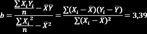 Παράδειγμα 15 X Y Numerator Denominator LRL Period Sales X-Mean(X)=A Y-Mean(Y)=B A*B (X-Mean(X))^2 (Y-Mean(Y))^2 (Yf-Mean(Y))^2 (Y-Yf)^2 Forecast 1 30-4,5-12 54 20,25 144 233,478 10,758 26,72 2