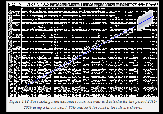 Using R 38 Example Linear Regression Διαστήματα Εμπιστοσύνης >