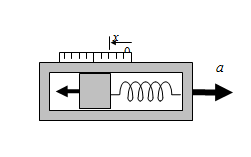 Σχήμα 4.4 Αρχή λειτουργίας πιεζοηλεκτρικού επιταχυνσιόμετρου [4]. Σχήμα 4.5 Αρχή λειτουργίας επιταχυνσιόμετρου σεισμικής μάζας [4].