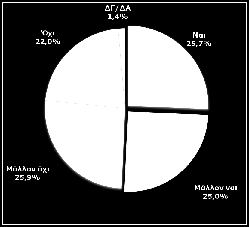 Θα αφήνατε την εργασία σας προκειμένου να αφοσιωθείτε στην οικογένεια σας αν σας το