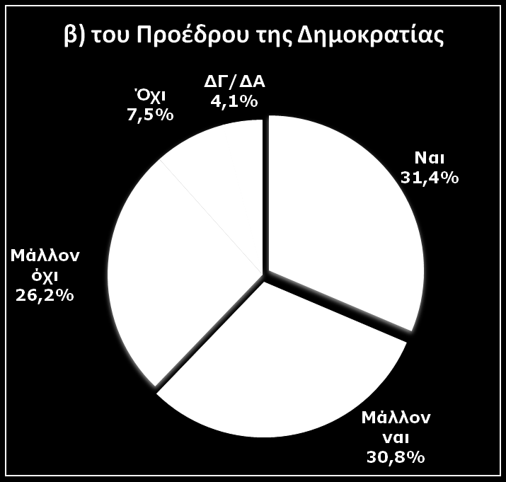 Κατά τη γνώμη σας είναι πιθανό στο άμεσο