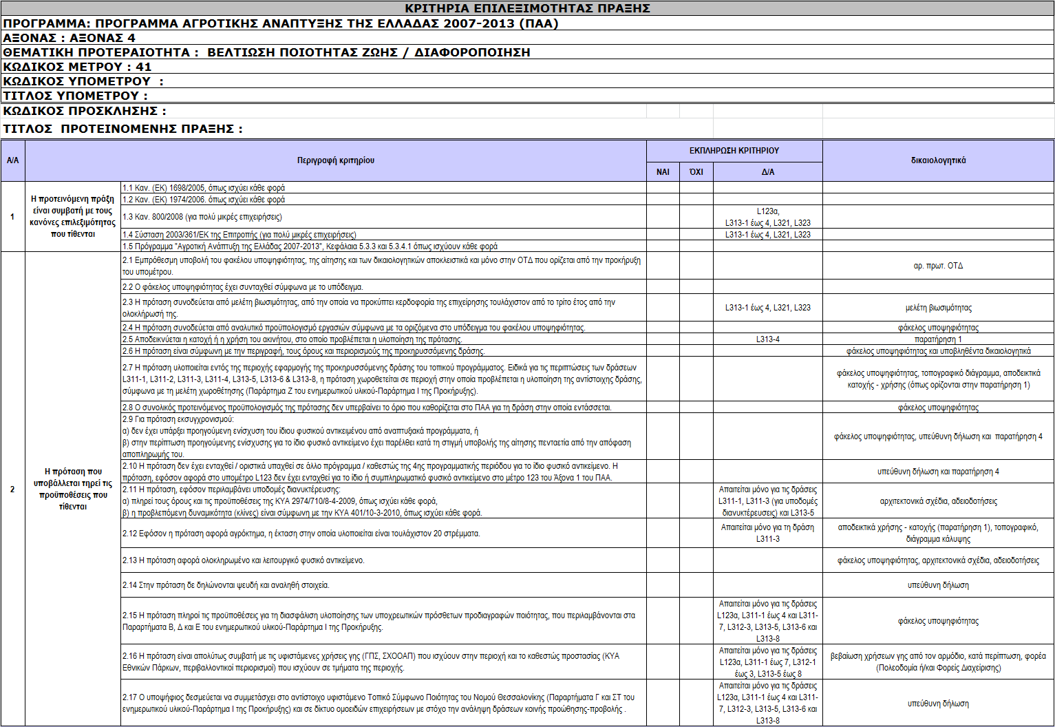 3 Η ΠΡΟΚΗΡΥΞΗ ΤΟΠΙΚΟΥ ΠΡΟΓΡΑΜΜΑΤΟΣ