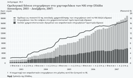 5.1.2 Ε.Ο.. στην Ελλάδα Όπως φαίνεται και στο διάγραµµα 5.1 για την περίοδο 2003 2007, οι εκδόσεις οµολογιακών δανείων παρουσίασαν µεγάλη άνοδο. ιάγραµµα 5.