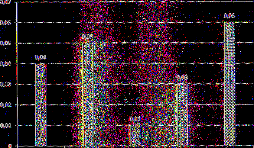 Χρήση 2009 80.865,10 5.993.992,44 = 0,01 Χρήση 2010 231.293,11 ---------------=0,03 6.693.023,37 Χρήση 2011 266.851,07 4.159.