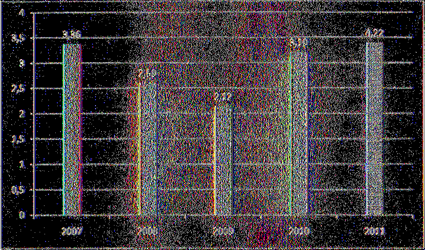 Χρήση 2011 1 5.3 9 2.9 8 8,9 1 3.6 4 4.8 5 5,5 2 Ο υπολογισμός του συγκεκριμένου αριθμοδείκτη μας βοηθά να δούμε με ποια ταχύτητα εισπράττονται οι απαιτήσεις της επιχείρησης.