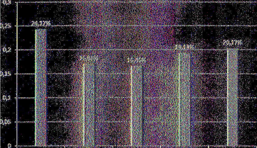 2 0 0 7 2 0 0 8 2 0 0 9 2 0 1 0 2 0 1 1 Σύμφωνα με τα παραπάνω αποτελέσματα του αριθμοδείκτης έχουμε για το 2007 24,17%, για το 2008 16,88%, για το 2009 16,46%, για το 2010 19,13 και για το 2011