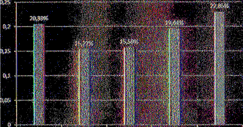 Χρήση 2010 1 0 0 χ 2.391.604,95 12.299.