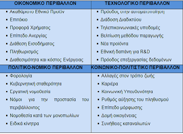 επιτυχημένα.