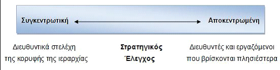 Διάγραμμα 12: Οργανωτικές δομές σύμφωνα με τον βαθμό εξουσίας και ελευθερίας στη λήψη αποφάσεων Σύμφωνα με τη συγκεντρωτική οργανωτική δομή οι αποφάσεις για τα περισσότερα σημαντικά θέματα θα πρέπει