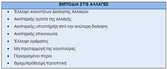 Πίνακας 4: Εμπόδια κατά την επιβολή μιας αλλαγής Υπάρχουν τρείς τύποι αλλαγών, ανάλογα με τη δυνατότητα αντίδρασης του οργανισμού στις πιέσεις του εξωτερικού και του εσωτερικού περιβάλλοντος.