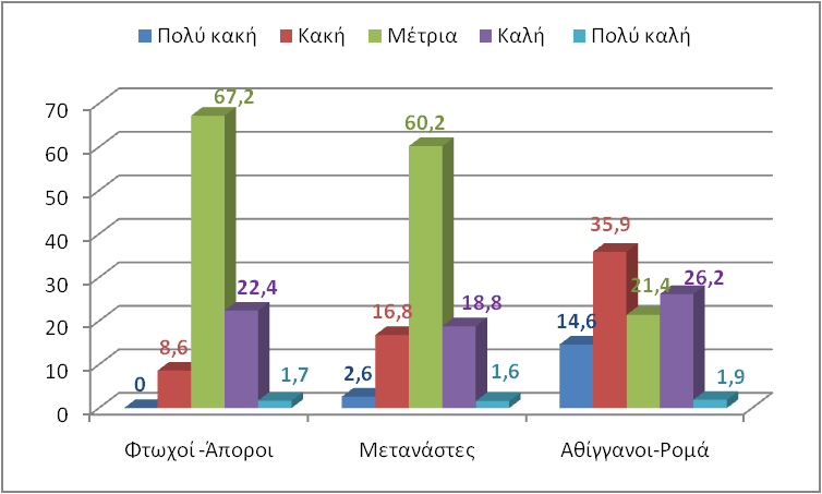 ΠΡΟΣΩΠΙΚΗ ΕΚΤΙΜΗΣΗ ΤΗΣ ΓΝΩΣΗΣ ΑΝΑΦΟΡΙΚΑ ΜΕ ΤΙΣ ΥΠΗΡΕΣΙΕΣ ΥΓΕΙΑΣ (%): 2011 42 Πηγή: