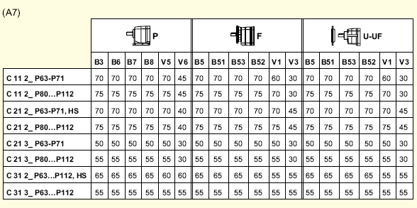 Valorile din tabel sunt exprimate în mm. Pentru a verifica nivelul de ulei, procedaţi după cum urmează. 1.