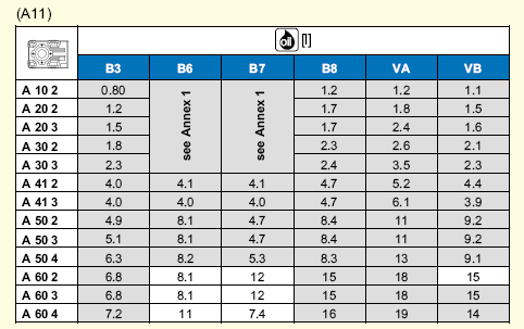 (A10)