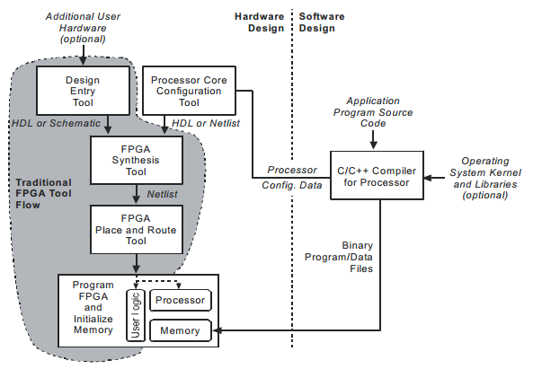 3.3.2 Altera Monitor Program - Debug Client Σο Altera Monitor Program και το Altera Debug Client αποτελοφν μικρζσ εφαρμογζσ κυρίωσ εκπαιδευτικισ φφςεωσ που επιτρζπουν τθν επικοινωνία με ζνα ςφςτθμα