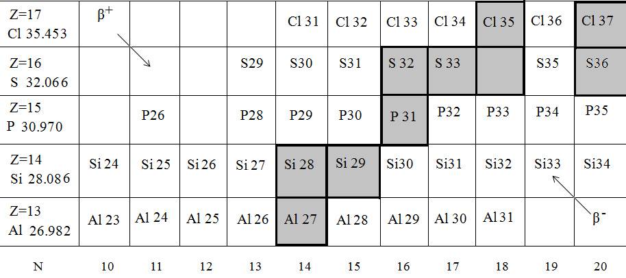 8 Στο Σχήμα 2.