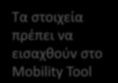 Learning Agreement for Placement Πριν από την 1 η Σελίδα Στοιχεία Φοιτητή Τα στοιχεία πρέπει να εισαχθούν στο Mobility Tool Ίδρυμα Προέλευσης Οργανισμός/Επιχείρηση Υποδοχής Μέγεθος Οργανισμού