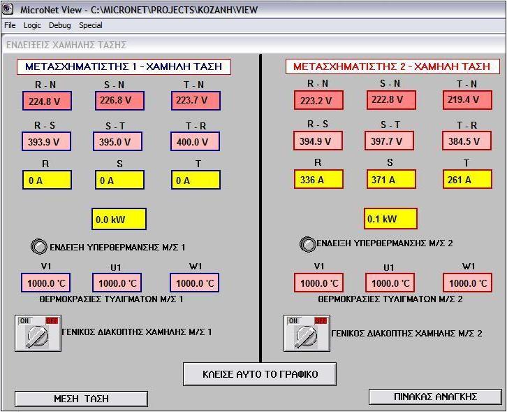 Εικόνα 7.8: Έλεγχος πίνακα χαμηλής τάσης μέσω BMS 4.