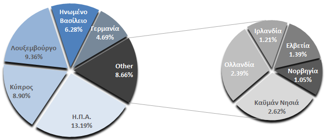 6δις Συνολική Αξία Συναλλαγών 13.