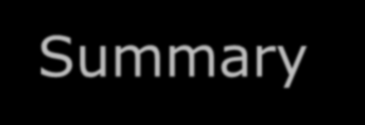 real-time Πλεονεκτήματα της REAL-TIME PCR real-time PCR Σύντομη (1 hour) αριθμός δειγμάτων (~200 ημερησίως) χαμηλή συχνότητα επιμολύνσεων (κλειστά συστήματα) μεγάλη ευαισθησία